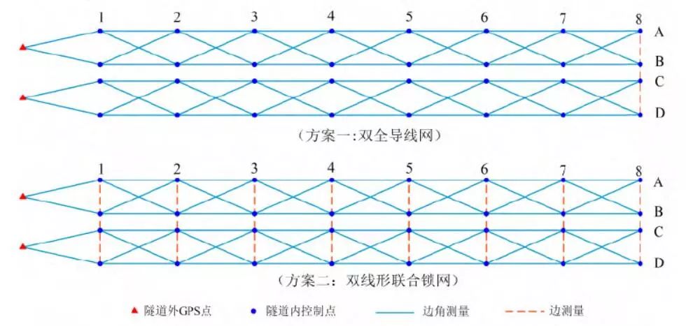 隧道内控制网布设方案