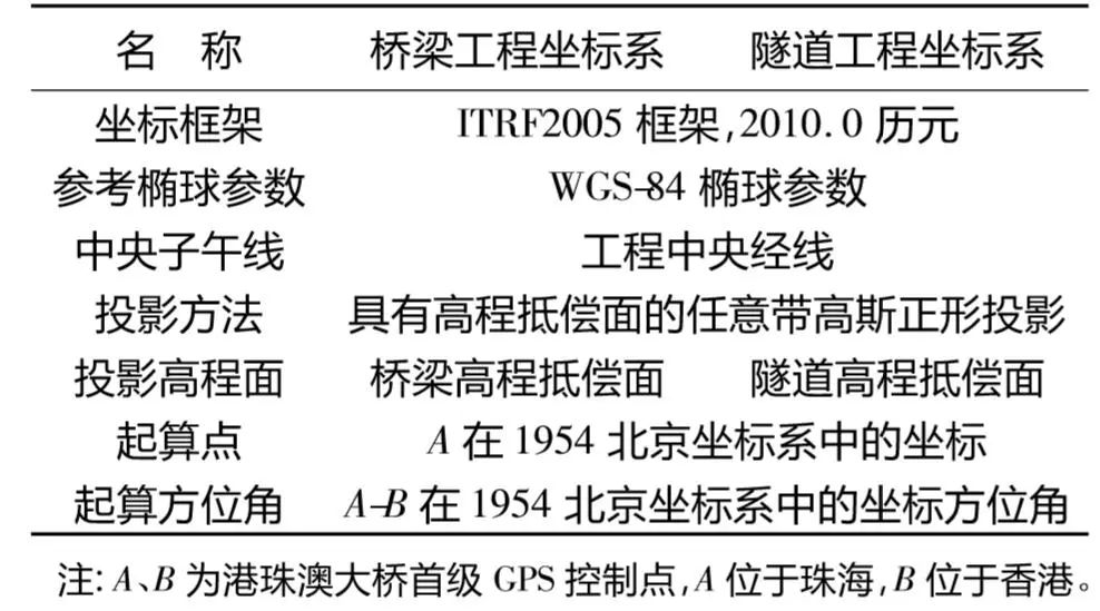 工程坐标系设计参数